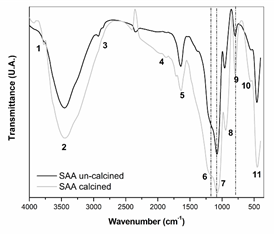 fig 2 ftir.tif