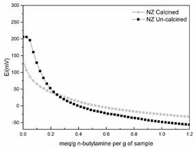 fig 4 tit nz.tif