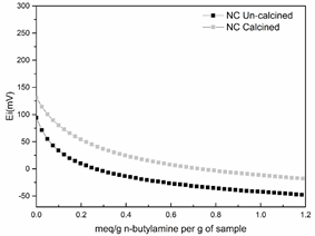 fig 4 tit nc.tif