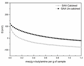 fig 5 tit saa.tif